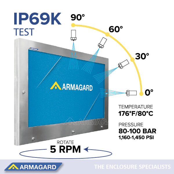 Cos'è IP69K: Diagramma del test di infiltrazione d'acqua IP69K