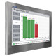 Monitor industriale telaio inox per QAD Redzone con grado di protezione IP56 e IP65